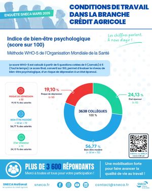 National Enquête Résultats N°4 Format Linkedin