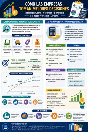 Actividad Sumativa #3 Infografía