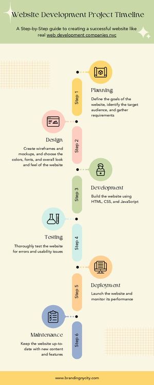 Website Development Project Timeline: A Step-by-Step Guide