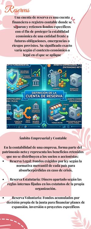 Infografía De Las Reservas