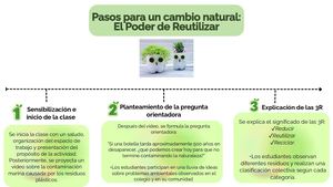 Copia De Copia De Blue And Green Modern Project Infographic Timeline Presen 20260524 113628 0000
