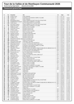 TVMC 2026 - Classement Général Final