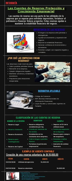 “¿Sabías que las reservas contables ayudan a proteger la estabilidad financiera de las empresas y permiten enfrentar imprevistos económicos?”
