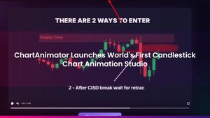 How Forex Educators Are Animating Candlestick Charts Without After Effects