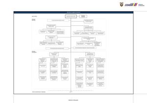 Organigrama Mineduc