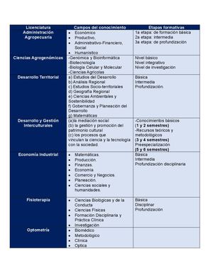 Licenciaturas_Campos de Conocimiento