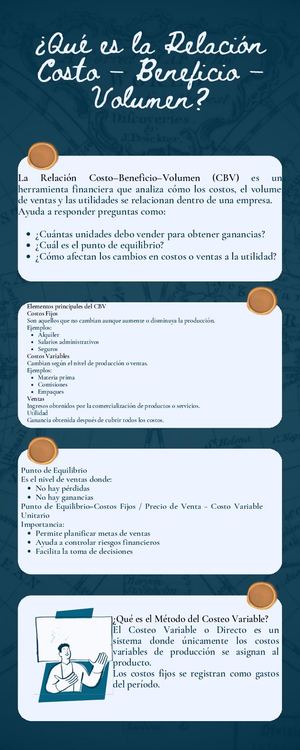 Infografía De Educación Proyecto Escolar Notas De Papel Scrapbook Azul Oscuro Y Blanco