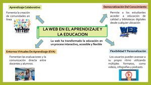 Mapa Mixto