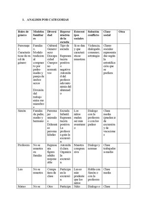 Práctica De Clase Tabla