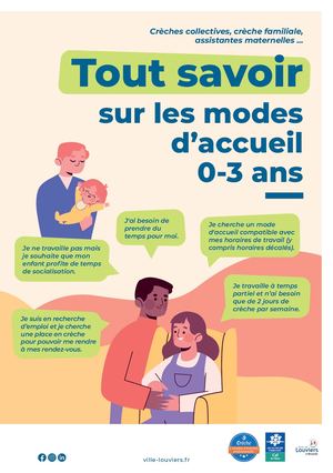 Modes de Garde 0-3 ans
