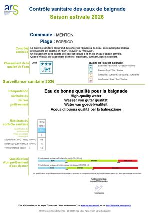 Résultats du controle sanitaire des eaux de baignade
