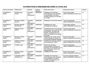 Autorisations Délivrées 20 Mai 2026