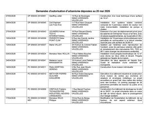 Avis De Dépôt 20 Mai 2026