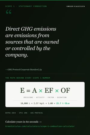 9 Free Carbon Footprint Calculators For Scope 1, 2 & 3 Emissions (2026 Guide)