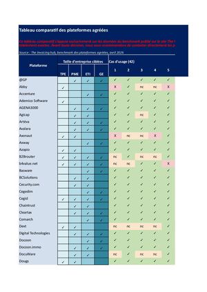 Benchmark Plateformes 42 Cas Fonctionnel