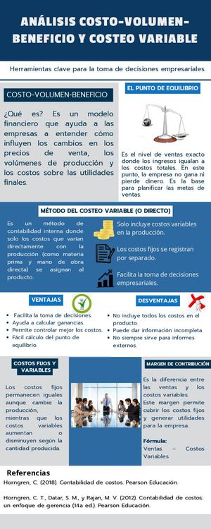 Infografía Analisis De Costo