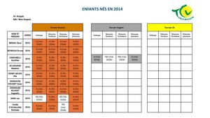 2026 Mai 2014 aDOS