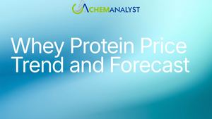Whey Protein Price Trend, Chart, Index 2026