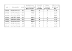 Top10remuneration