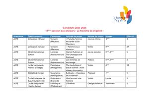 Candidats 2025 2026 Maj 26 05 2026