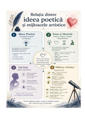 Mesajul Poeziei
