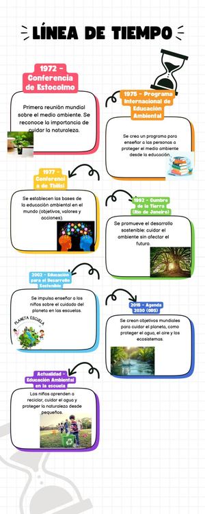 Gráfica Línea De Tiempo Simple Blanco