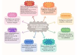 Rafaela Quiel Mapa Conceptual