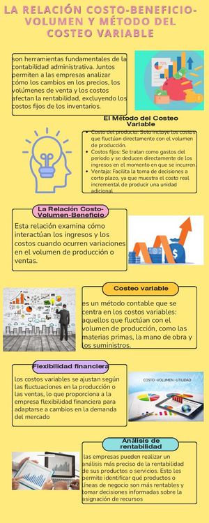 Infografía Cronología Proceso Creativo Ilustrativo Colorido Amarillo (1)