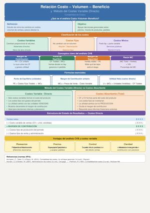 Infografia Cvb Costeo Variable