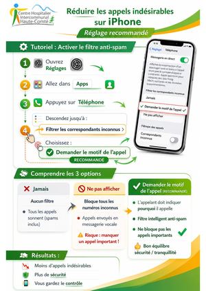 SPAM sur Iphone