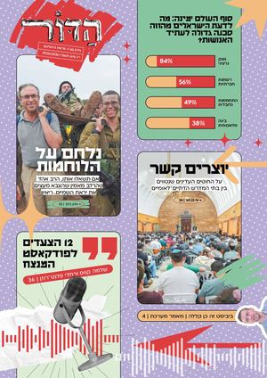 הדור - בהעלותך  - 63
