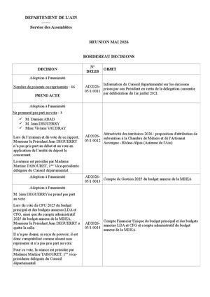 Bordereau De Decisions Session