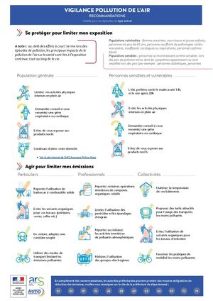 Plaquette Recommandations pollution de l'air