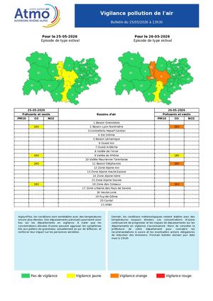 Bulletin Vigilance 25 05 2026 pollution de l'air