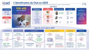Baromètre I-CAD 2026_Ligne de vie Chat