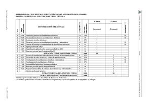 03 CF GS ELE Distribución Horaria