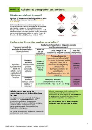 Transport Des Produits