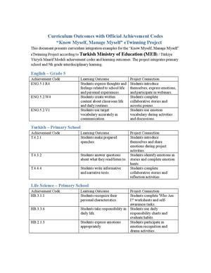 Know Myself Official Curriculum Codes