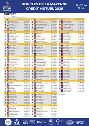 Liste des coureurs des Boucles de la Mayenne 2026