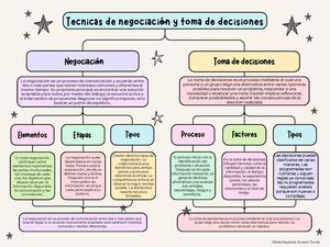 Mapa Conceptual