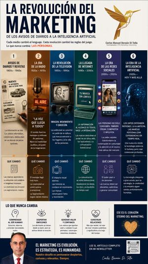 Carrusell Infográfico