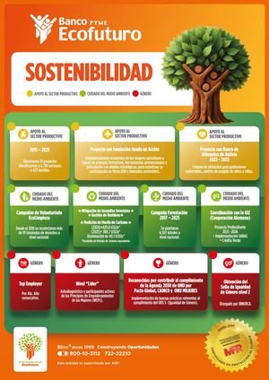 BANCO ECOFUTURO - ENERGÍAS RENOVABLES