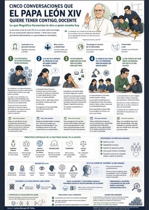 Cinco conversasiones que el Papa quiere tener contigo Docente