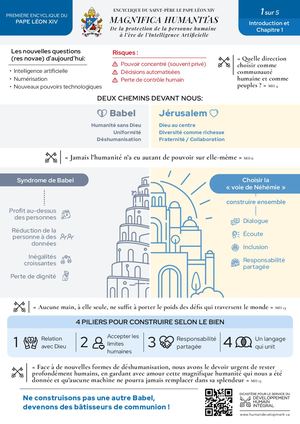 Magnifica Humanitas Infographies du Vatican en français