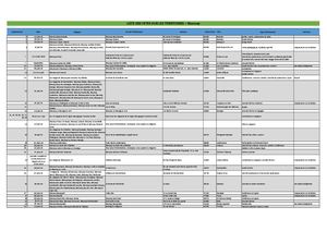 Biocoop - Liste fêtes dans les territoires