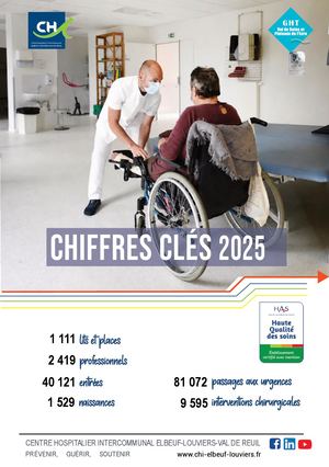 Chiffres Clés 2025