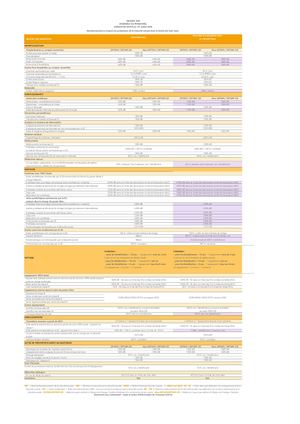 Tableau De Garanties Santé + Exemple De Remboursement Groupe Aim 01 07 2026