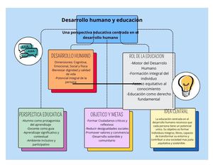 Desarrollo Humano Y Educacion Jpg