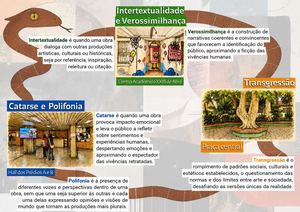Exposição Narrativas do Brasil - Espaços temáticos