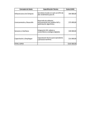 Presupuesto De Inversión Inicial (Cap Ex)